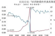 招商宏观：非农数据的失真和降温