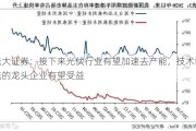 光大证券：接下来光伏行业有望加速去产能，技术领先的龙头企业有望受益