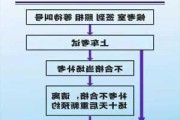 机动车查验员资格证的考试方法是什么？