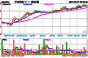 百德国际(02668)上涨7.5%，报0.43元/股