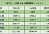 五大上市险企前4个月保费同比增长1.5%