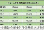 五大上市险企前4个月保费同比增长1.5%