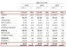 明基医院集团：市场或“囿于”江苏省 三年解决医疗纠纷或需花费逾千万元