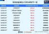 最受青睐ETF：9月3日易方达沪深300ETF获得净申购16.62亿元，华夏沪深300ETF获资金净申购11.26亿元（榜单）