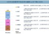 2024年11月全国期货市场交易情况：成交额同比增长13.28%