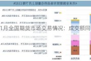 2024年11月全国期货市场交易情况：成交额同比增长13.28%