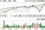 ST中南：1—6月累计合同销售金额96亿元