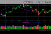 光大期货：7月16日金融日报