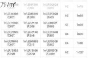 中国金茂中报：销售排名TOP12，住宅公寓销售平均单价2.2万/㎡