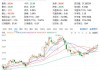 兖矿能源：配售2.85亿股筹资49.56亿港元，每股17.39港元折让9.90%