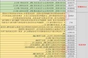 迈信林：至辉中安拟减持70万股，占总股本0.626%