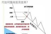 如何在市场波动中掌握操作技巧？这些技巧如何提高投资效率？