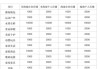 拼多多商家店铺基础保证金从1000元下调到500元