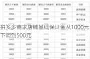 拼多多商家店铺基础保证金从1000元下调到500元