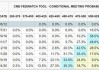 新西兰联储：7 月 10 日维持利率 5.50%不变，第四季度或降息 25 个基点至 5.25%