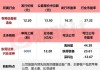 常铝股份：上半年净利预增 936%-1246%，新业务进展顺利