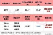 常铝股份：上半年净利预增 936%-1246%，新业务进展顺利