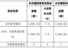 聚胶股份(301283.SZ)：大股东郑朝阳拟减持不超80万股