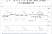 沥青：主力合约涨 现货价格有跌 偏空