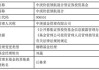 官宣离职 丘栋荣挥别中庚基金