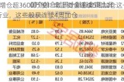 3股增仓超3600万股！北上资金连续5周加仓这一热门行业，这些股获连续4周加仓