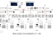 卧龙电驱：广西百色储能项目并网 卧龙储能提供储能解决方案