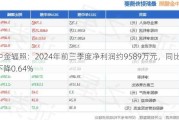 中金辐照：2024年前三季度净利润约9589万元，同比下降0.64%