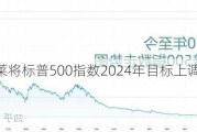 巴克莱将标普500指数2024年目标上调至5600点