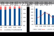 全国跨境电商主体超12万家 建设海外仓超2500个