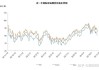 美国WTI原油周四收跌0.8% 市场继续关注中东局势