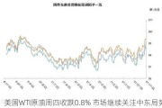 美国WTI原油周四收跌0.8% 市场继续关注中东局势