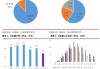 白糖期货震荡，云南本榨季产糖 203.20 万吨