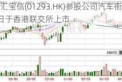 广汇宝信(01293.HK)参股公司汽车街拟5月31日于香港联交所上市