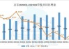 西维斯健康涨11.1% Q3营收同比增长6.3%超预期