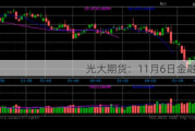 光大期货：11月6日金融日报