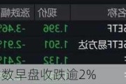 日股日经225指数早盘收跌逾2%