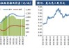 进口阔叶浆：金九银十虽至，浆价或呈先降后稳走势