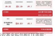 华安基金科创板ETF周报：科创板网下打新新规发布，上周科创50指数跌0.05%