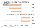 如何获取期权价格数据并进行分析