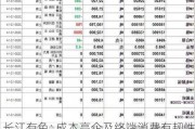 长江有色: 成本高企及终端消费有韧性 3日现铝或上涨