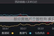 部分房地产个股拉升 多只个股涨停