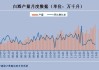 酒鬼酒：上半年净利同比预降69.19%―73.93%