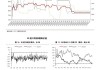 EG：供应需求变化，8 月去库或持续