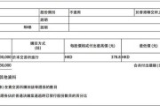 腾讯控股斥资10.03亿港元回购267万股