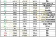 长江有色：26日锌价上涨 下游采购氛围转好