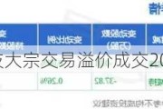 安孚科技大宗交易溢价成交20.08万股