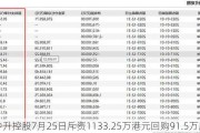 中升控股7月25日斥资1133.25万港元回购91.5万股