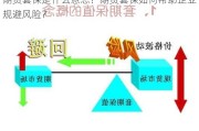 期货套保是什么意思？期货套保如何帮助企业规避风险？