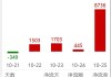 贵州茅台荣获两项大奖！资金持续加码，食品ETF（515710）10日吸金超4500万元！