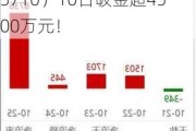 贵州茅台荣获两项大奖！资金持续加码，食品ETF（515710）10日吸金超4500万元！